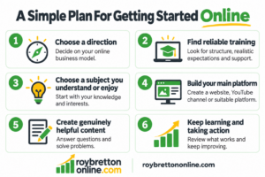 Six steps for getting started online: choose a direction, find reliable training, choose a subject you understand or enjoy, build your main platform, create genuinely helpful content, and keep learning and taking action.