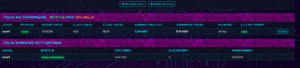 ClickBait Pays Level 1 dashboard results after five days