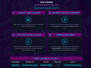 How ClickBait Pays works with advertising campaigns and daily clicks